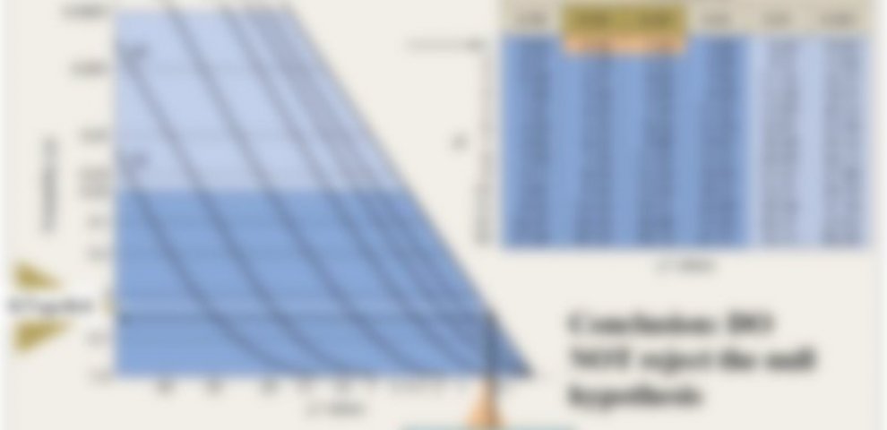 Genetics Degrees of freedom