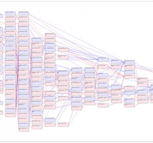 Genetics course University